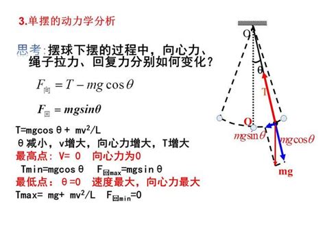 單擺